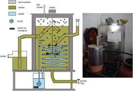 Pilot Plants (PP) For Effluent Batches - R&D